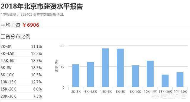 人口过于集中有何利弊_网络的利弊图片