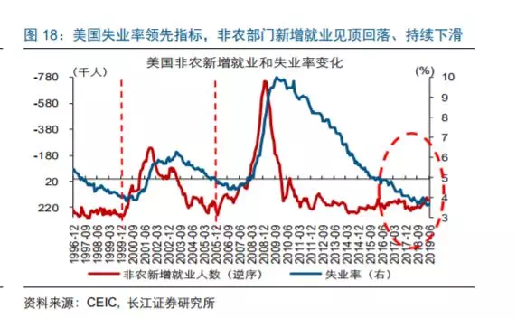 美国gdp数据出炉_美国GDP数据出炉,中国留学生贡献有多大