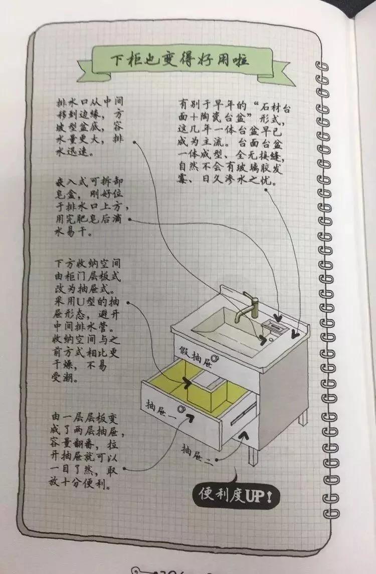 化家务人口_家务劳动图片(2)