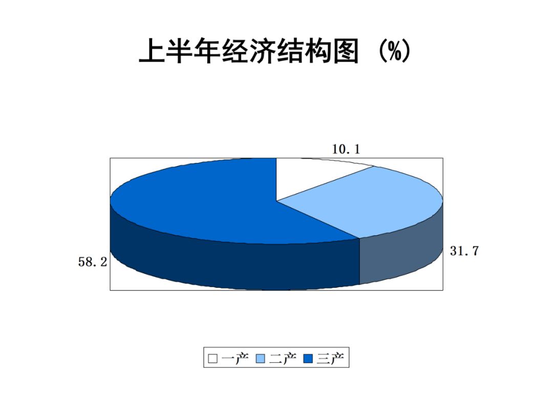 固原市gdp是多少_银川与固原的GDP总量之和,拿到陕西省排名如何(3)