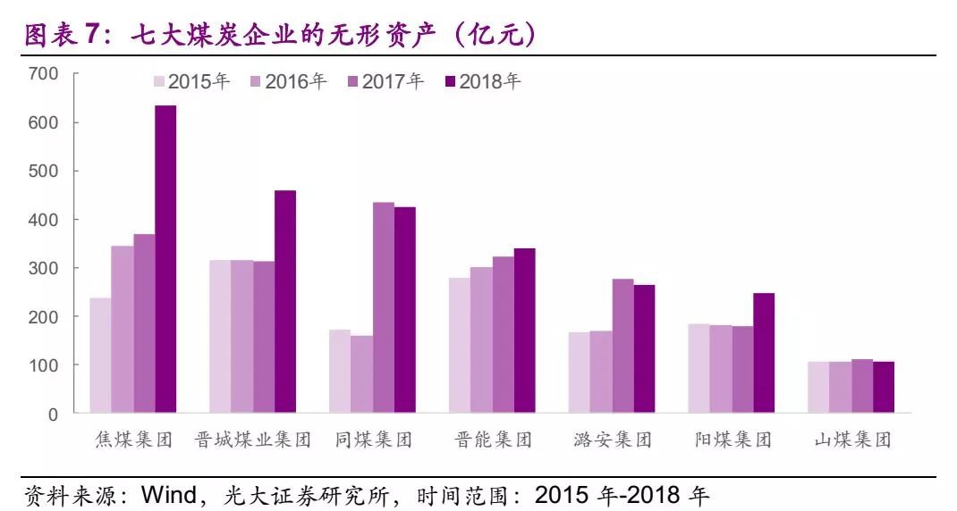 人均EBIT_中国人均寿命变化图(2)