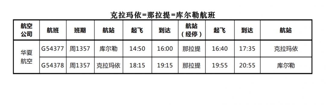 克拉玛依机场暑运期间加密北京,西安 乌鲁木齐,伊宁,喀纳斯航班