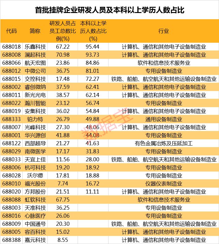 江苏人口学历占比_江苏科技大学学历证书