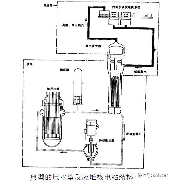 核电站原理是什么意思_核电站原理