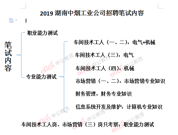 湖南中烟招聘——2020湖南中烟报名时间,报名条件详解!