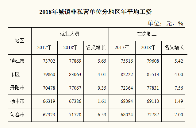 镇江人均收入_镇江金山寺