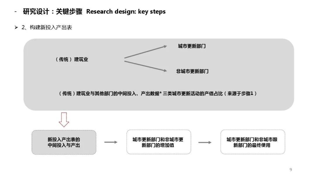 重庆2030年GDP_重庆gdp宣传图(3)