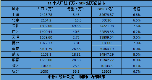 上海3000万常住人口_常住人口登记表