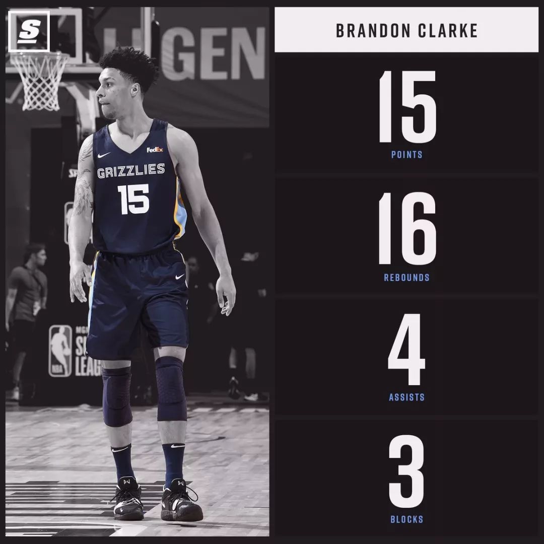 nba 夏季联赛总决赛 灰熊 95-92 击败森林狼 灰熊新秀 brandon clarke