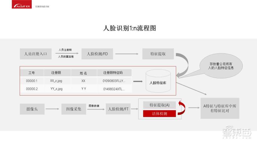 人口库比对_人口普查(2)