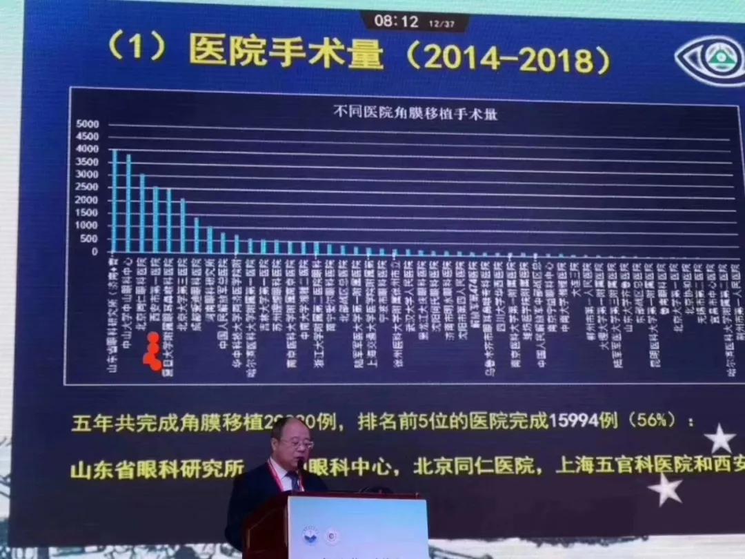 西安眼科排名_西安爱尔眼科医院图片(2)