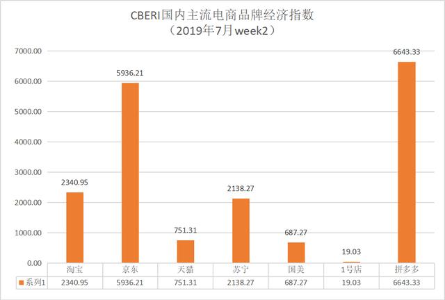 gdp增长模型