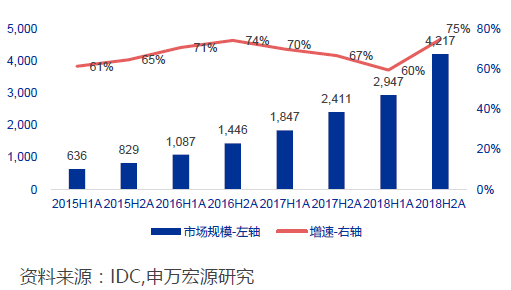 格来云什么原理(2)