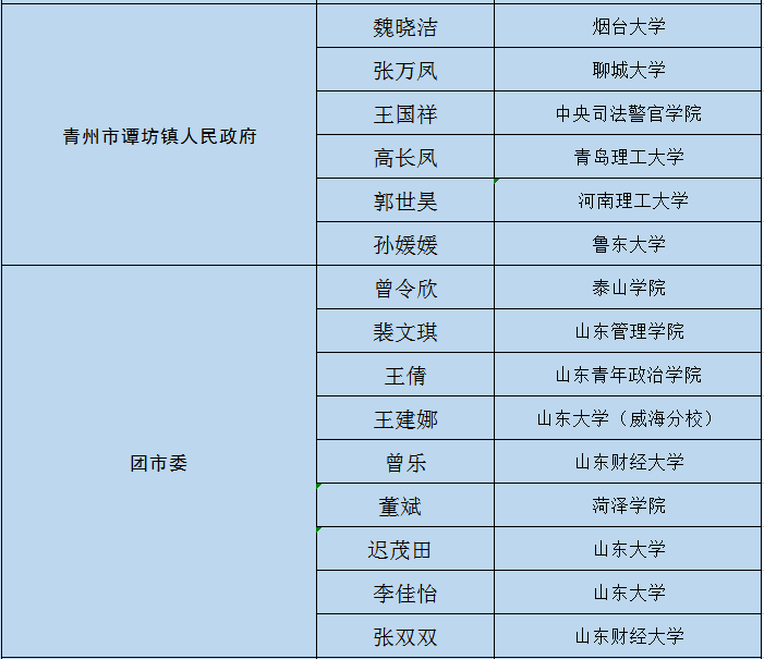 寿光市人口有多少_寿光有多大面积人口多少