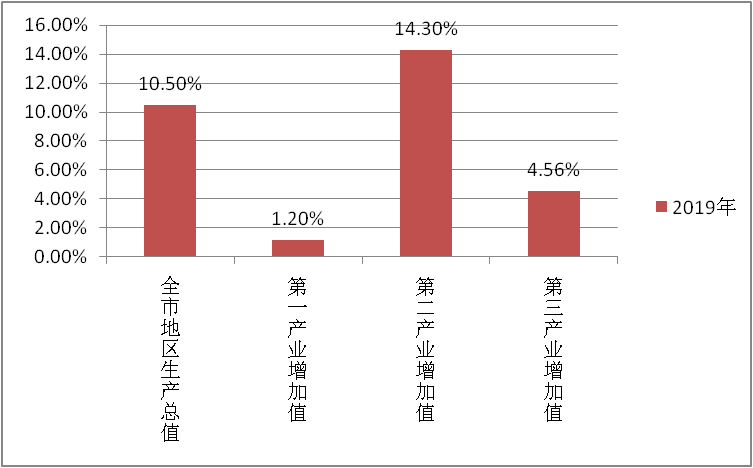 乌海gdp_乌海又一次上了微博热搜