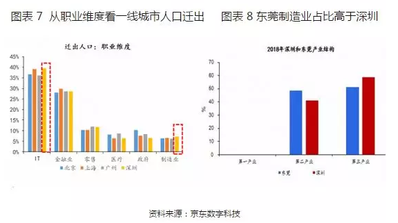 广州人口学历结构_广州各区人口图