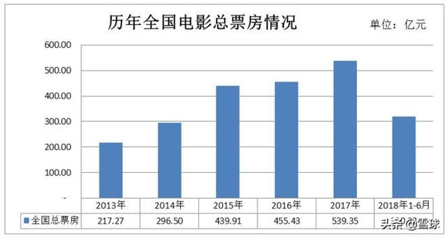 人均观影次数_桃花无限观影次数(3)