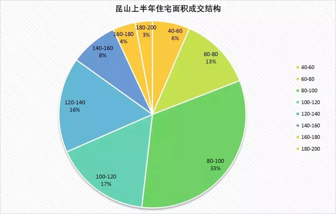 昆山人口流入_昆山龙哥图片肠子照片