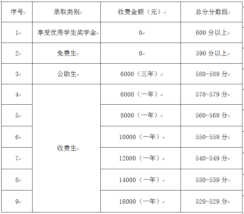邯郸市人均收入_邯郸市地图