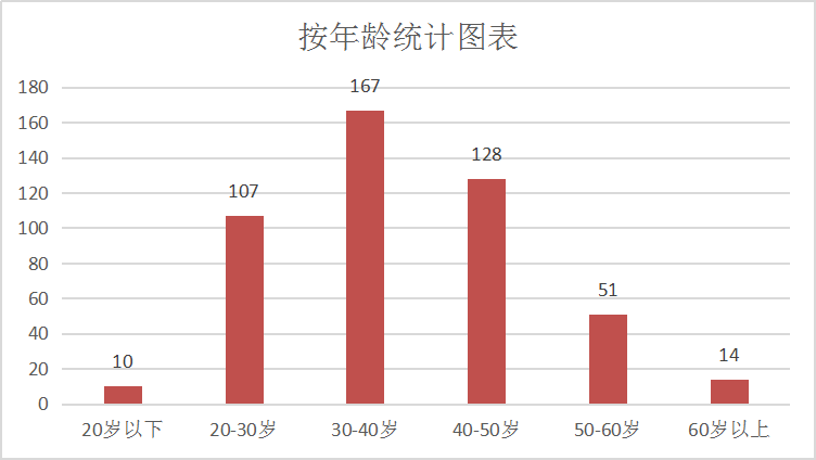 2020年威海5区2市的GDP_南方观察 2020年深圳四区GDP增速过5 ,总量第一又是TA(3)