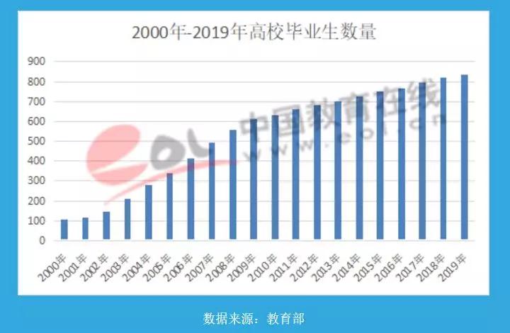 河南考研人口_河南人口密度