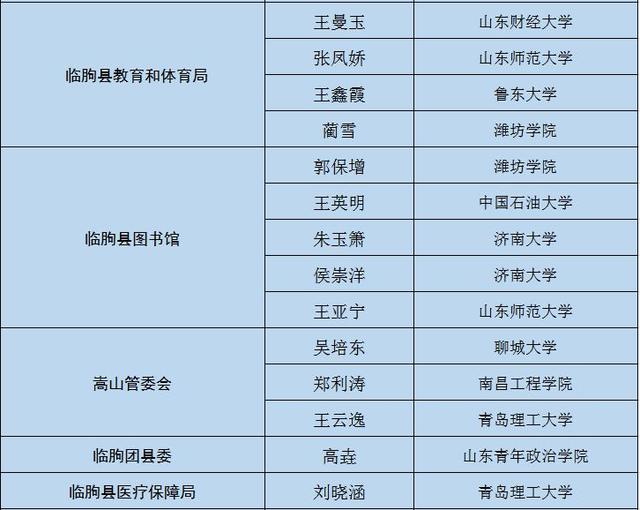 2019年潍坊常住人口_潍坊风筝