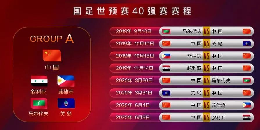 2020年世界杯40强赛分组，世界杯40强赛名单？