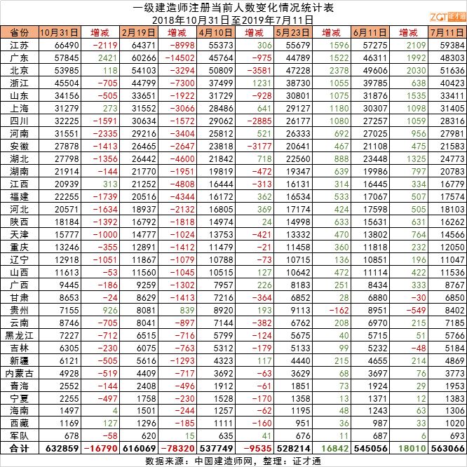 算直辖市哪一个省人口少(3)