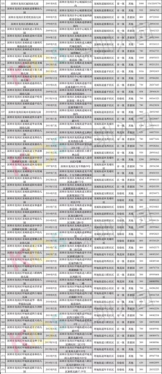 深圳福田幼儿园排名_深圳福田