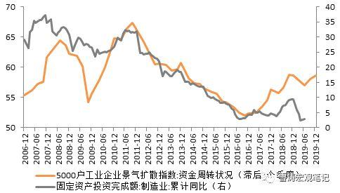 gdp左偏_中国gdp增长图