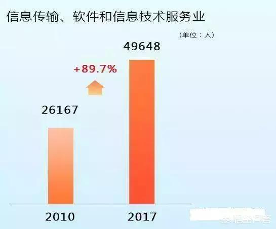 东莞人口流失_从深圳小学生增速,看2018年房价走势(2)