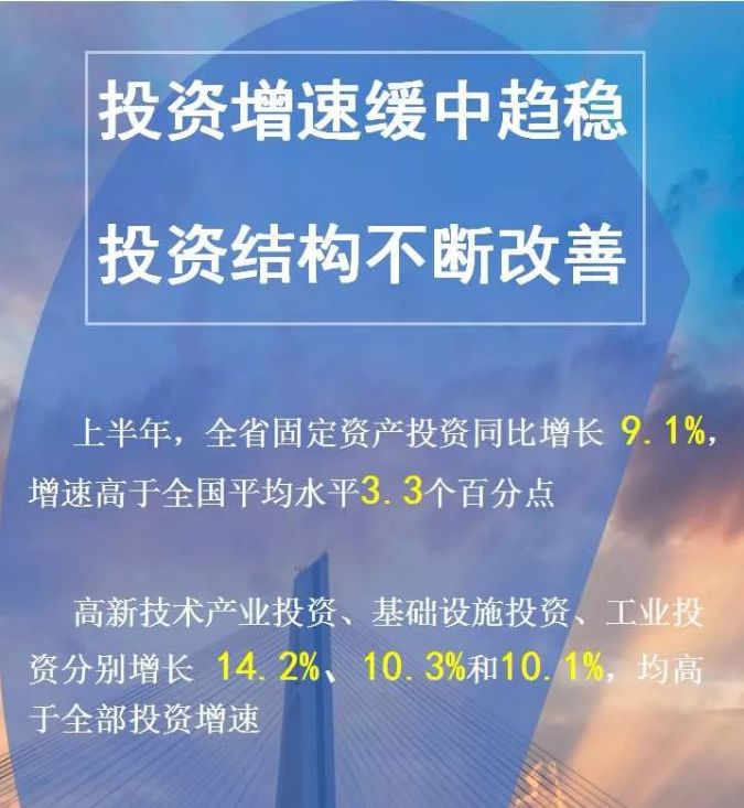 江西经济总量 人均可支配收入_人均可支配收入增长图
