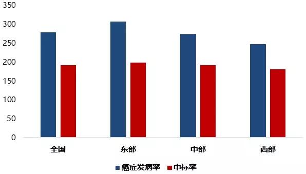 中国人口正常死亡率_二胎政策放开,母婴行业催生巨大人口红利市场