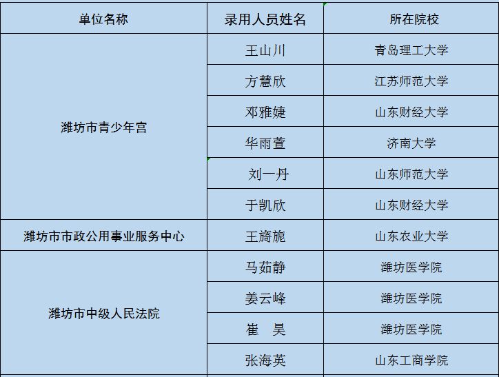 奎文区人口_关于招聘奎文区广播电视台工作人员的公告