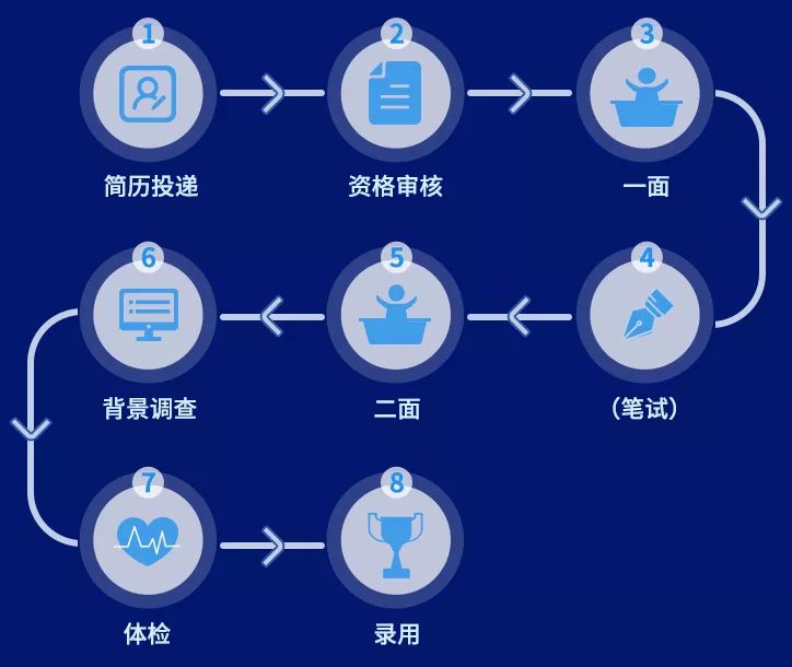 桂林银行招聘_内蒙古大学学生就业处(3)