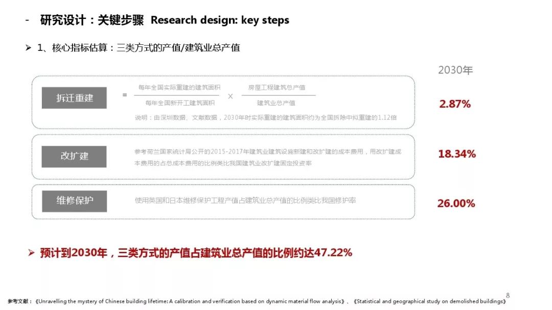 重庆2030年GDP_重庆gdp宣传图(3)