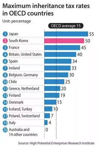 韩国人口消息_韩国人口(2)