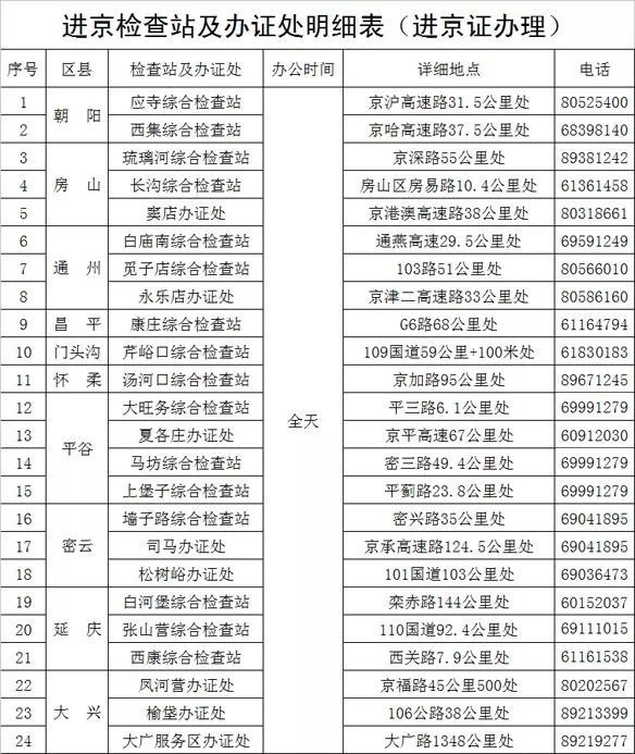 换有多少人口_北流市有多少人口(3)