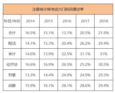 人口数量2019年不包括港澳台_2020年全球人口数量(3)