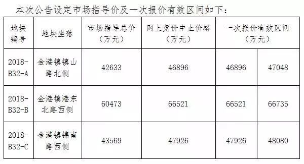 土地确权后加减人口_干涸的土地(3)