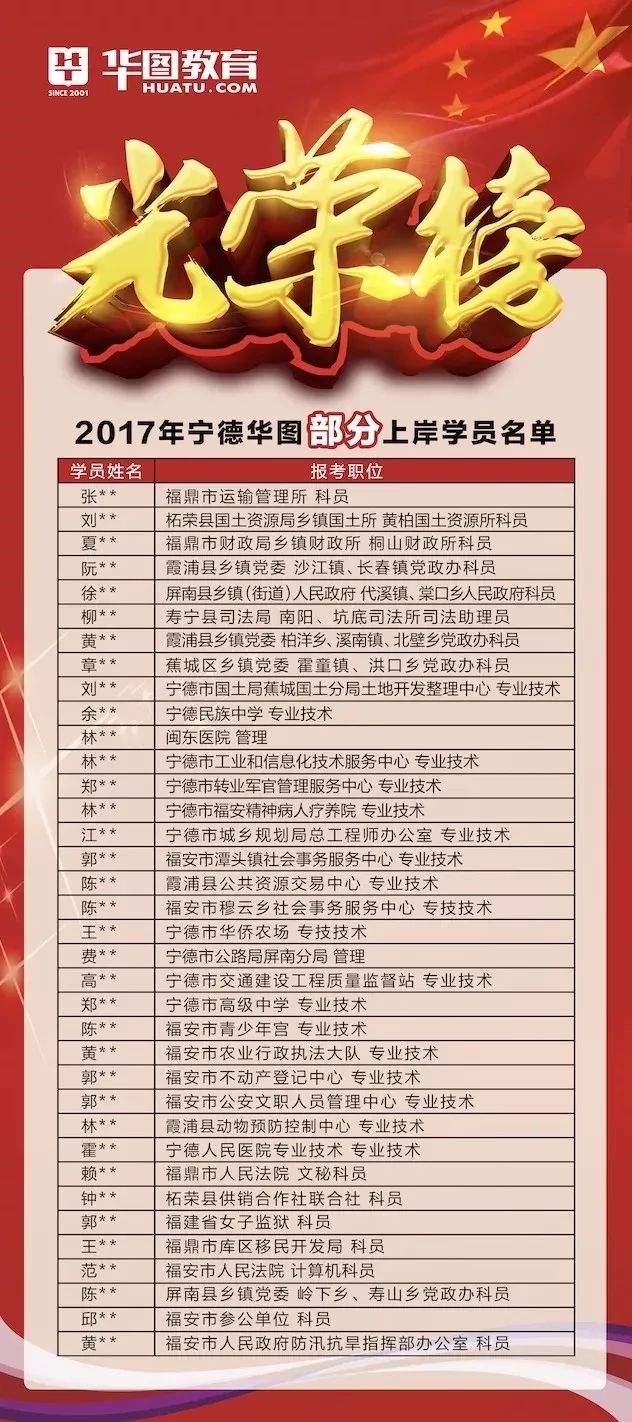 宁德事业单位招聘_2020宁德事业单位医疗岗刷题包(2)