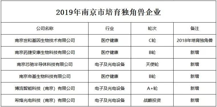 南京户籍人口多少_南京户籍证明