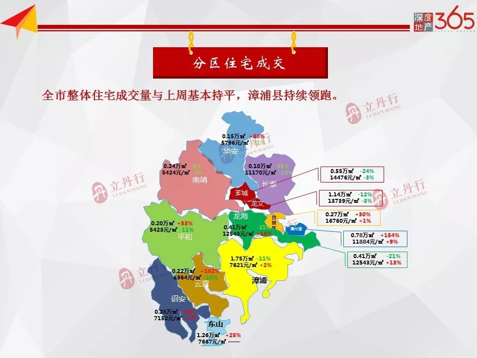 漳州市2020年前7个月_漳州市地图