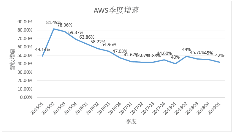 人口转化理论_人口老龄化(3)