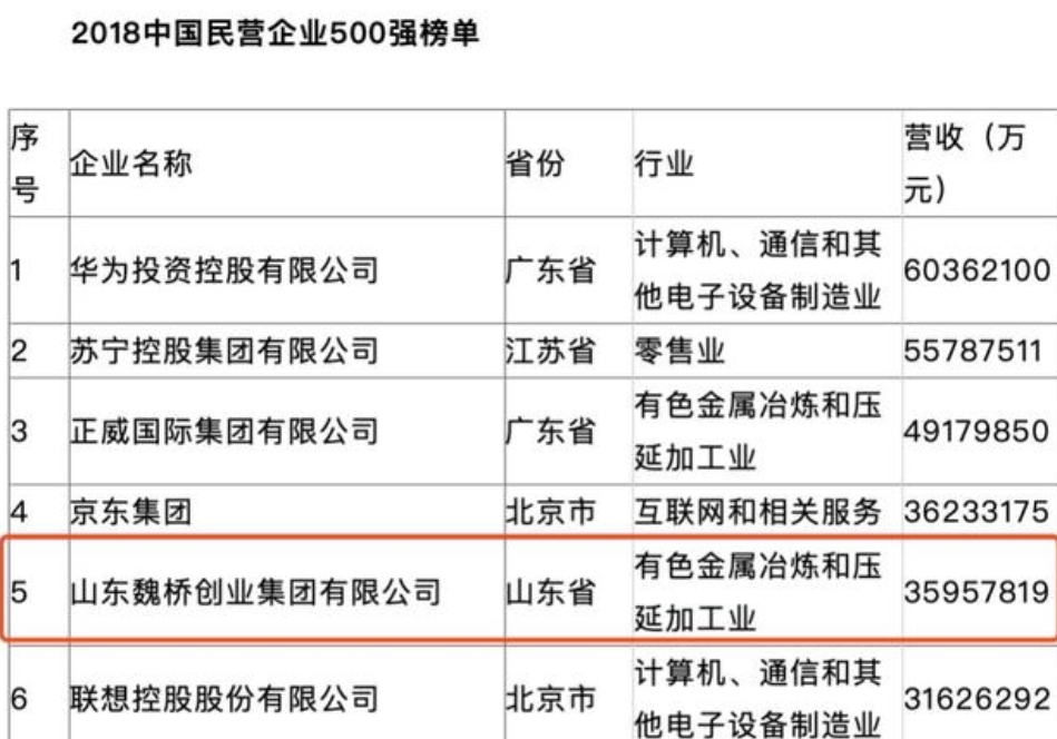 姓冯的总人口数_带姓的微信头像(3)