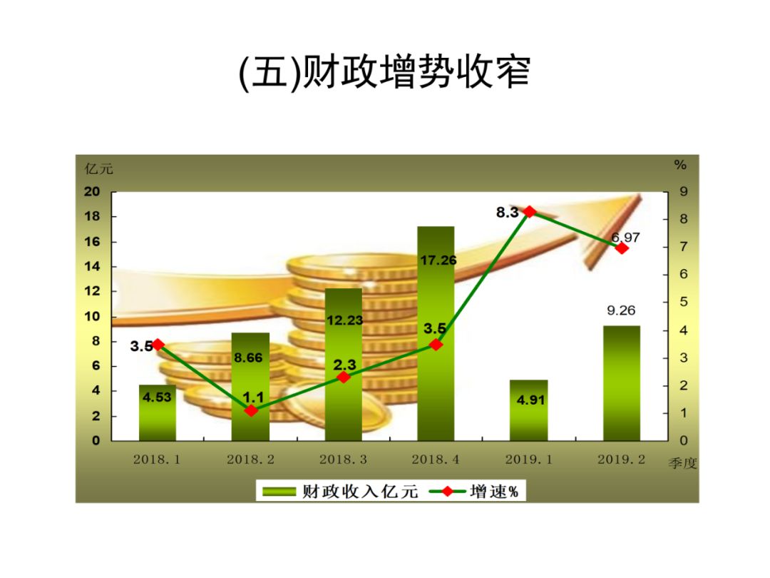 固原市历年GDP_宁夏固原市图片