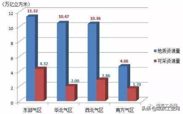 世界上可经济开采的轴总量_世界上最丑的人