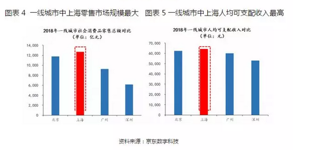 外来人口的社会保障_薛之谦天外来物图片(2)