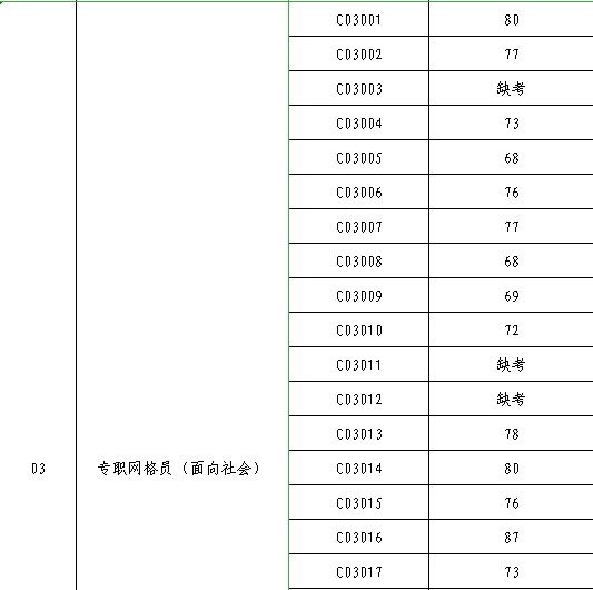 综治网格员流动人口管理_综治中心网格化展板