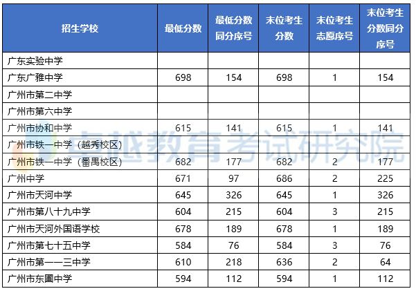 东圃人口_广州东圃喜来登酒店(2)